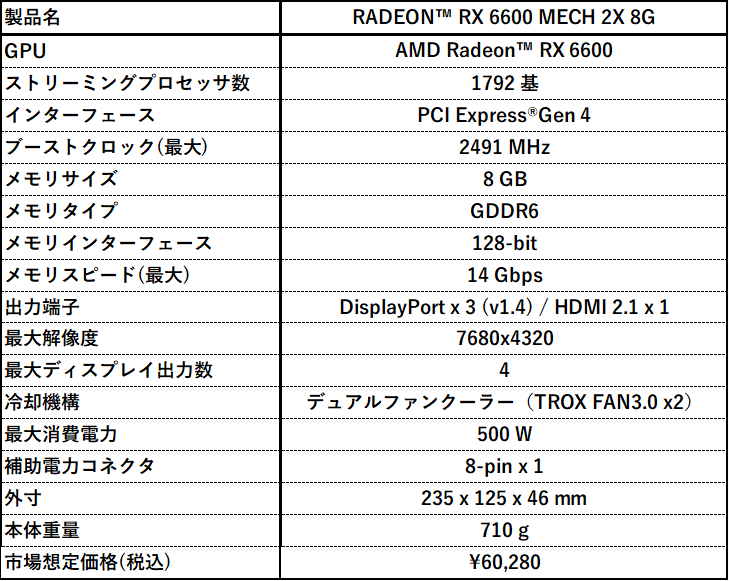 MSI、AMD Radeon™ RX 6600を搭載のグラフィックスカード『RADEON™ RX 6600 MECH 2X 8G』をリリース